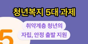 취약계층 청년복지 5대 과제 이해하기